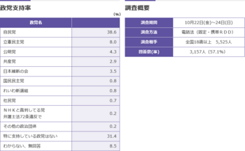 Screenshot 2021-10-26 at 21-33-30 NHK世論調査 内閣支持率 NHK選挙WEB.png